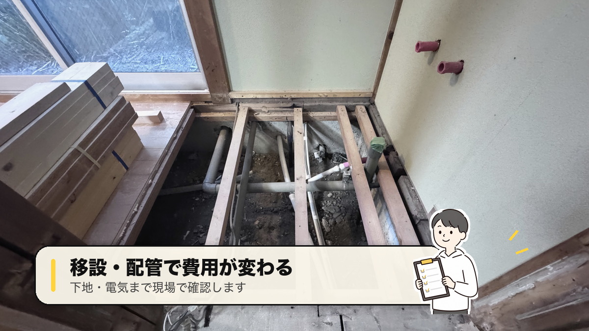 キッチンリノベーション費用を左右する床下配管や工事範囲をキャラクターと現場写真で確認する画像