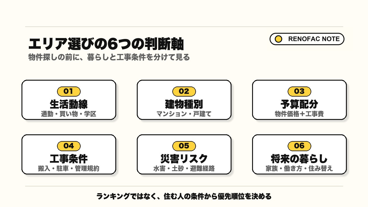 京都でリノベーション向きエリアを選ぶための6つの判断軸