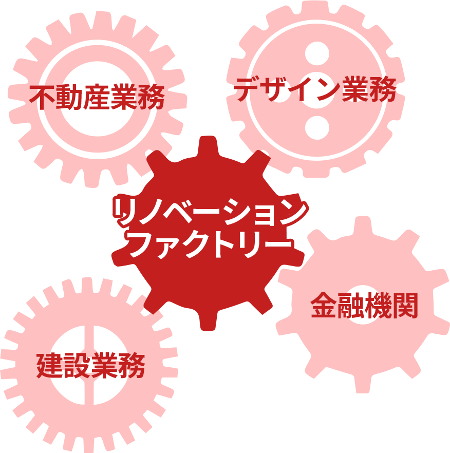 不動産業務 デザイン業務 建設業務 金融機関 リノベーションファクトリー